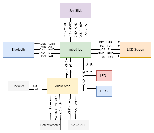 Circuit